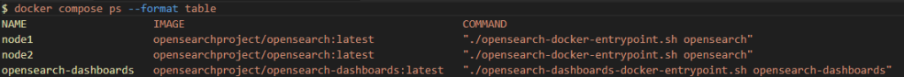 Screenshot of "Docker Compose ps" with the demo script.