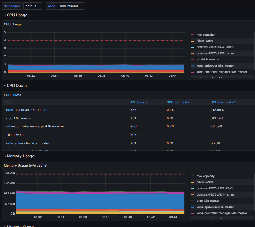 Master load screenshot - 25% CPU and 50% memory in use