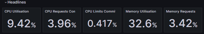 Prometheus: Compute overview for the cluster