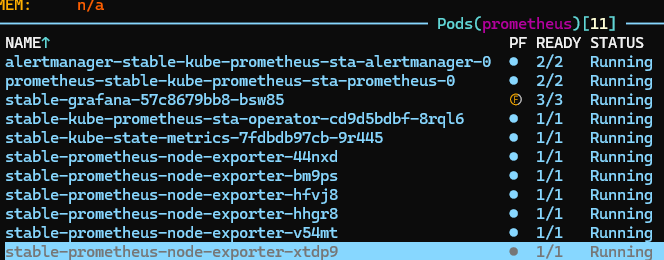 A list of Pods that are deployed as part of the prometheus helm chart.