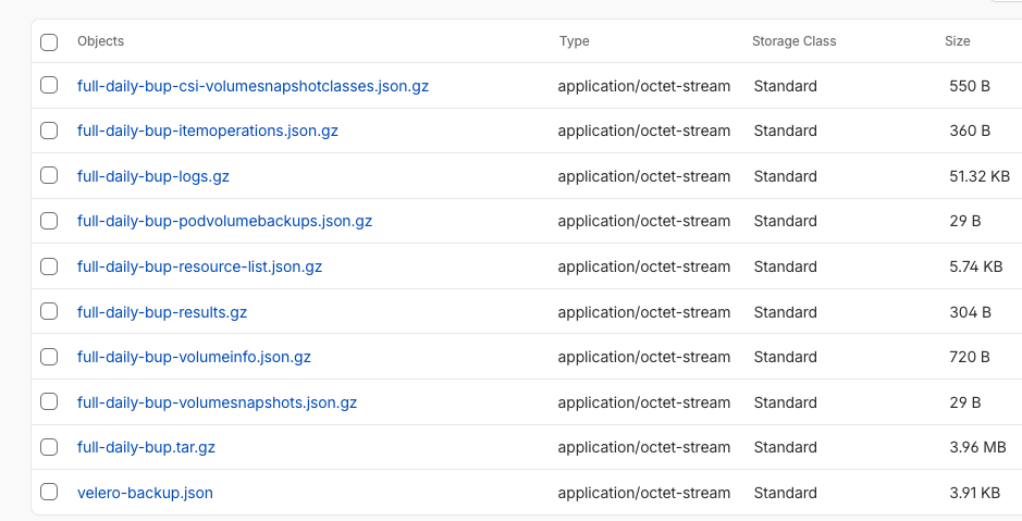 "A 'full' backup with a very small set of snapshot data of 29 bytes"