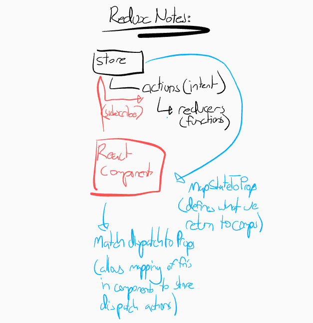 redux-scrawls.png
